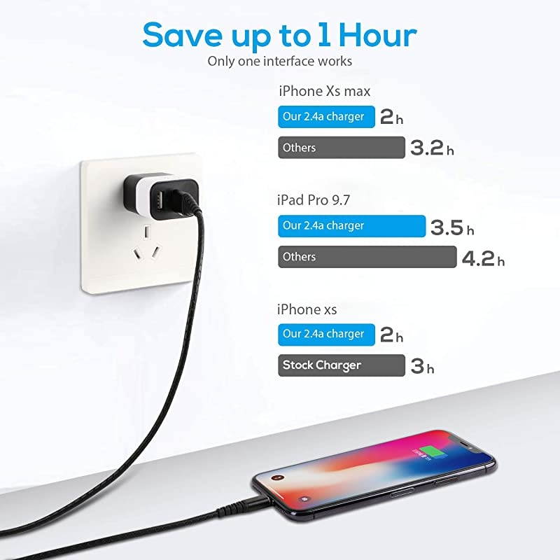 iPhone Charger with Wall Plug (MFi Certified), 2Pack 6ft Lightning Cable & 5v 2.4a Dual Port USB Wall Charger,12W Portable Power Adapter & 6 Foot iPhone Charging Cable for iPhone 12/11/XR/8/7/6