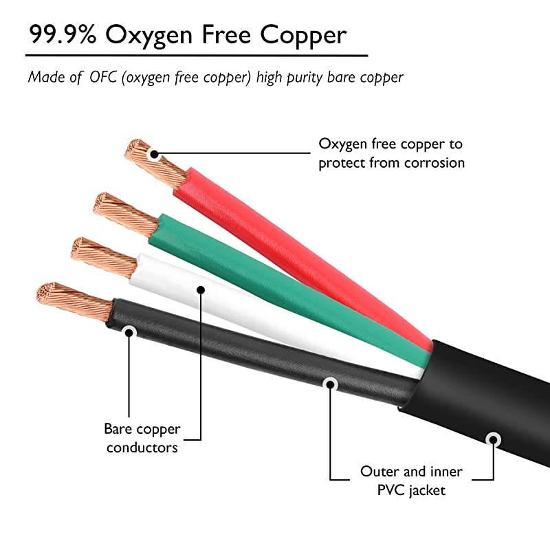 Pro Series 14 Gauge 4Conductor Speaker Wire 250 Feet 76 Meters 14 AWG OFC 999 Oxygen Free Copper Speaker Wire CL3 Rated for Outdoor Direct Burial Use Black