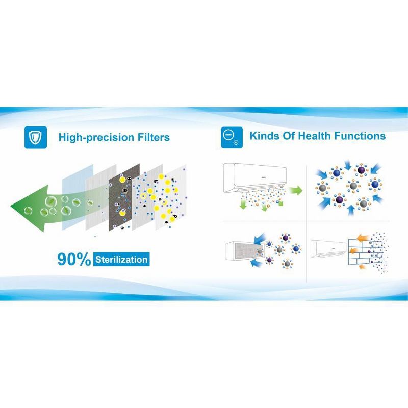 AUX 36000 BTU Ductless 17 SEER 230V 3 Ton 25' Line Set Wall Mount Mini Split Air Conditioner with Heat Pump