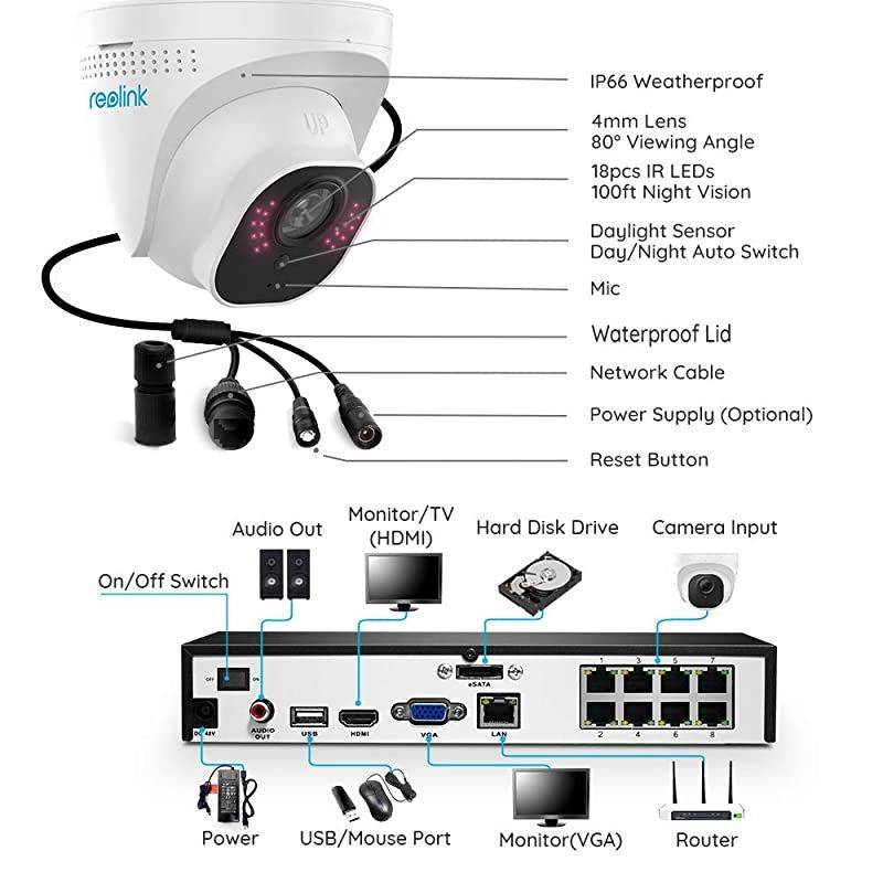 8CH 5MP PoE Home Security Camera System, 4pcs Wired 5MP Outdoor PoE IP Cameras, 8MP/4K 8-Channel NVR with 2TB HDD for 24/7 Recording, RLK8-520D4