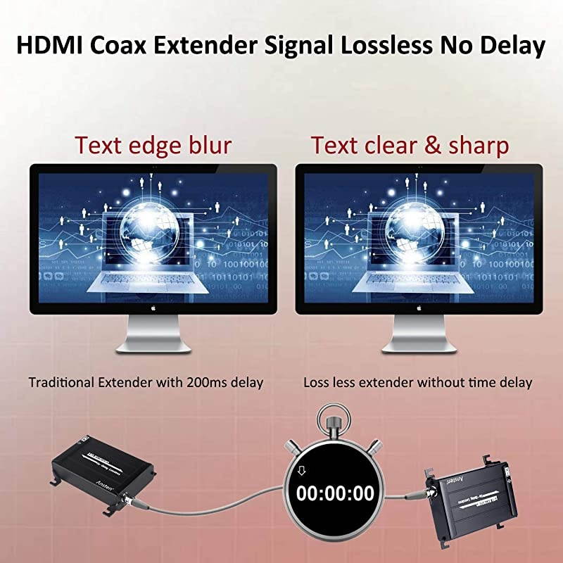 HDMI Over Coax Extender HDMI Transmitter and Receiver Support 1080P Full HD HDMI Signal Lossless No Delay Up to 300m984FT HDMI Extender Via Coaxial Cable with BNC Port and F Connector