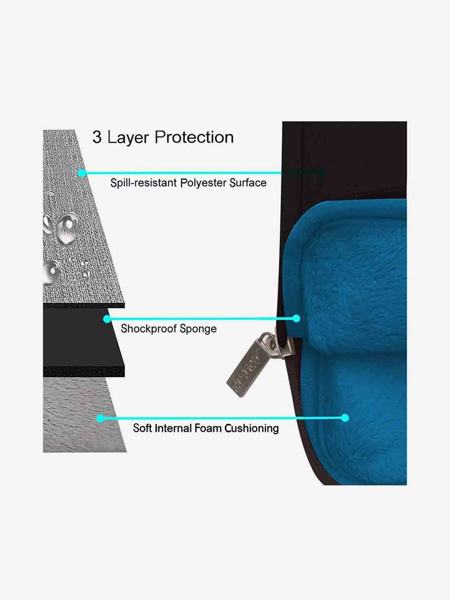 GRIPP Grace Drop-Proof Laptop Sleeve for 13 - 13.3 Inch MacBook Air