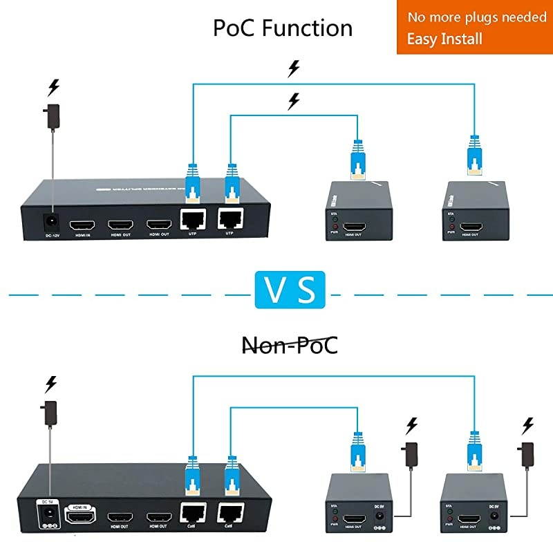 Extender Splitter 1x2 1080P@60Hz Over Cat 5E/6/7 Ethernet Cable 50m (165ft) Support 2 loopout EDID Copy POC Function (1 in 2 Out)