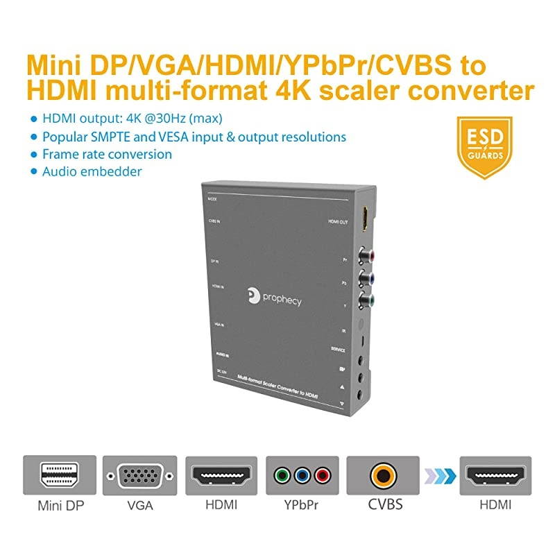 Prophecy Multi Video Format to HDMI Scaler Converter &ndash; HDMI / Mini DP / VGA / CVBS (Composite) / YPbPr (Component), Upscale HDMI Output Up to 4K @30Hz, Frame Rate Conversion, VESA Resolutions