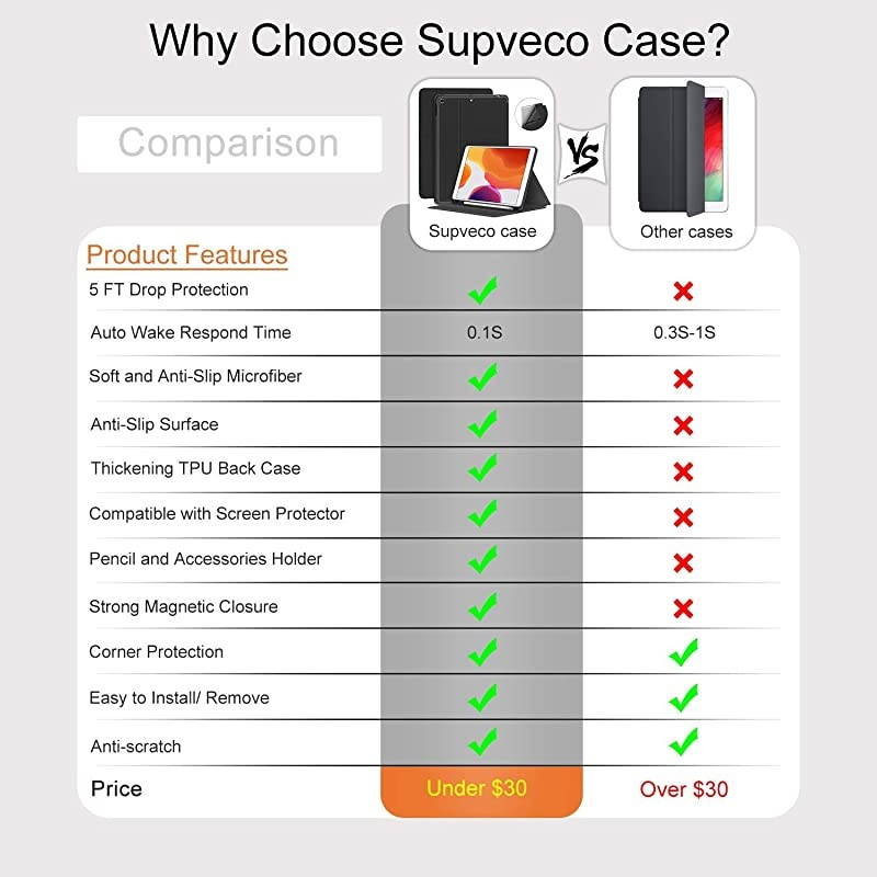 New iPad 102 Case 2019 with Pencil Holder Premium Shockproof Case with Auto SleepWake Feature for iPad 102 inch 7th Generation