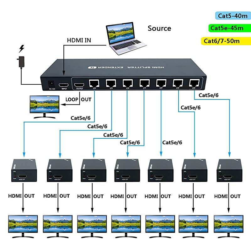 Extender Splitter with IR 1x7 1080P Over Ethernet Cable Cat 5E/6/7 Up to 50m (165ft) Support loopout EDID Copy POC Function (1 in 7 Out)
