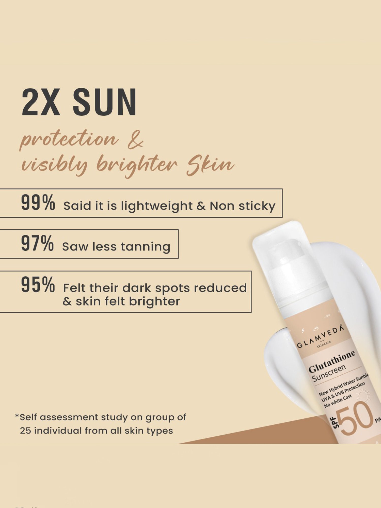 Glamveda Glutathione Sunscreen SPF 50 Pa+++ - 50 gm