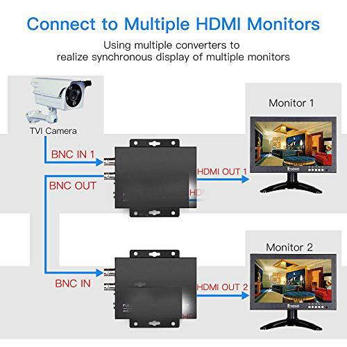 to HDMI Converter Adapter Full HD 4K 720P1080P3MP4MP5MP8MP BNC to HDMI Video Converter for Monitor HDTV DVRs Convert TVI CVI AHD CVBS BNC Video Signal to HDMI