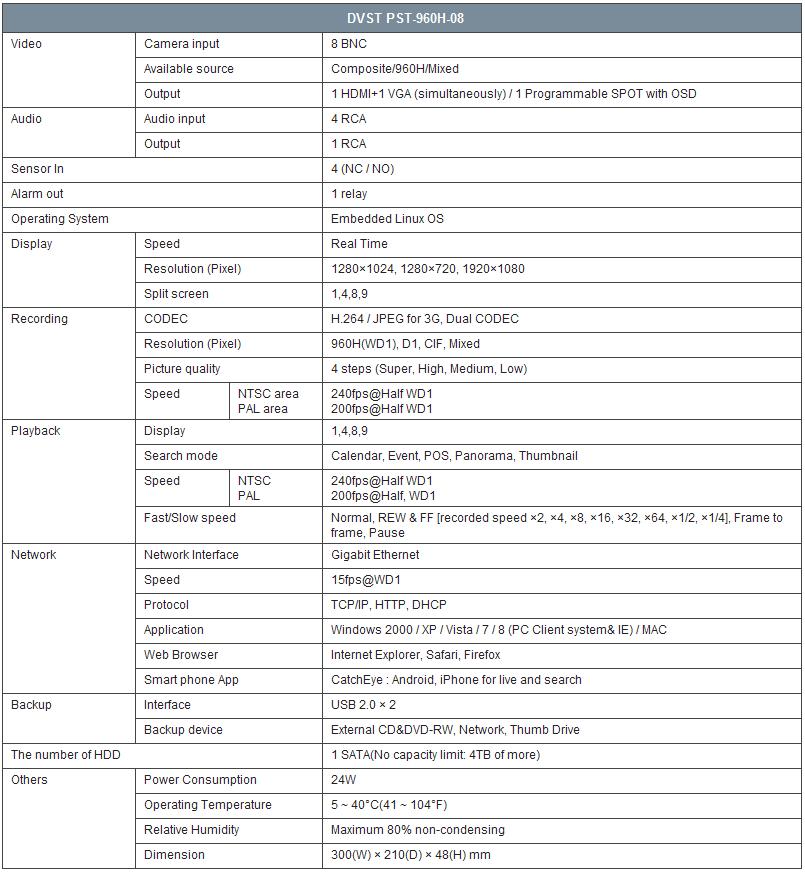 Eyemax Prestige 960H 8ch DVR system, real-time recording, HDMI, Mac Support (1TB)