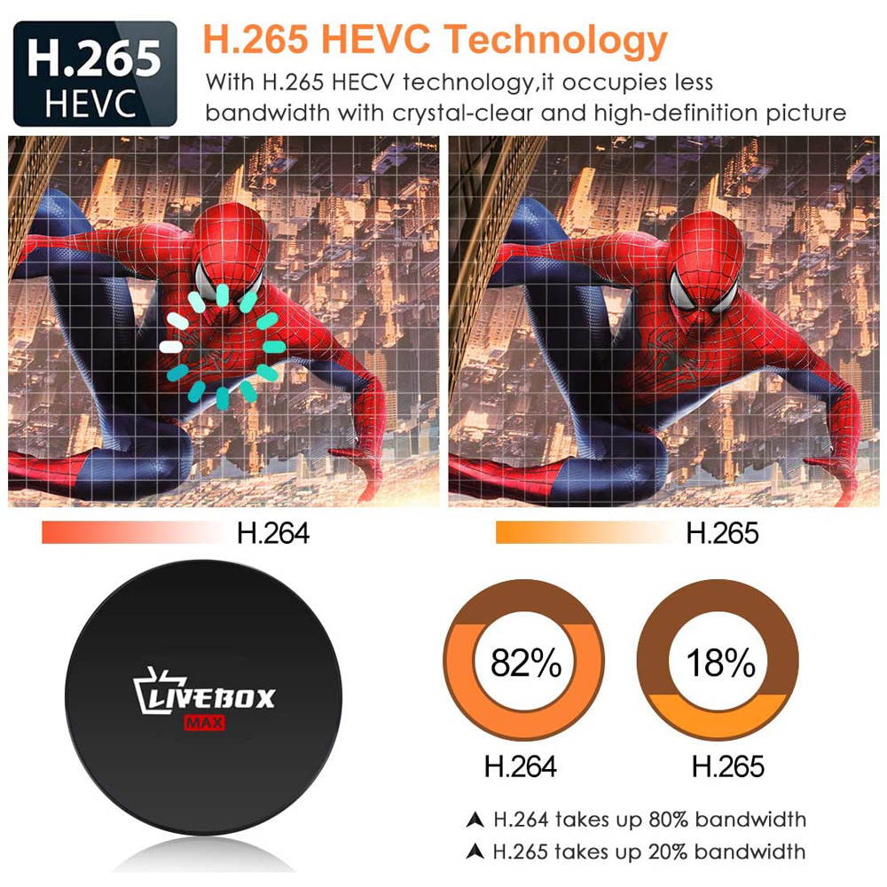 axGear Android Smart TV Box Supporting 4K Full HD HDTV WiFi Media Player 4Gb 64Gb