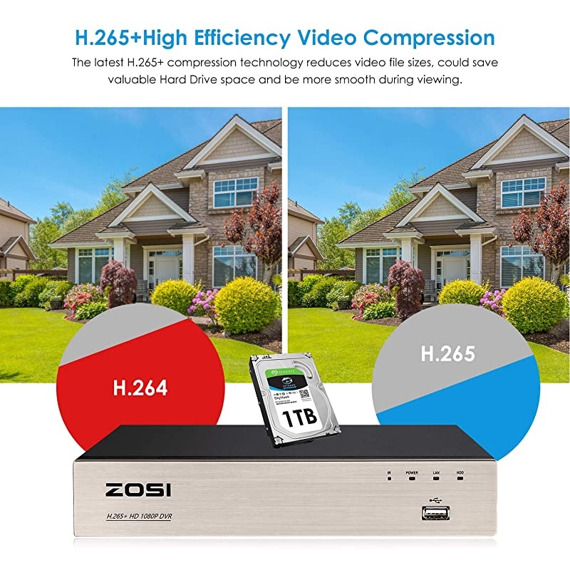 8CH 1080P Security Camera System with Hard Drive 1TB H265+ 8 Channel Full True 1080P HDTVI DVR Recorder and 8pcs 1080P HD Weatherproof CCTV Dome Cameras System 80ft Night Vision