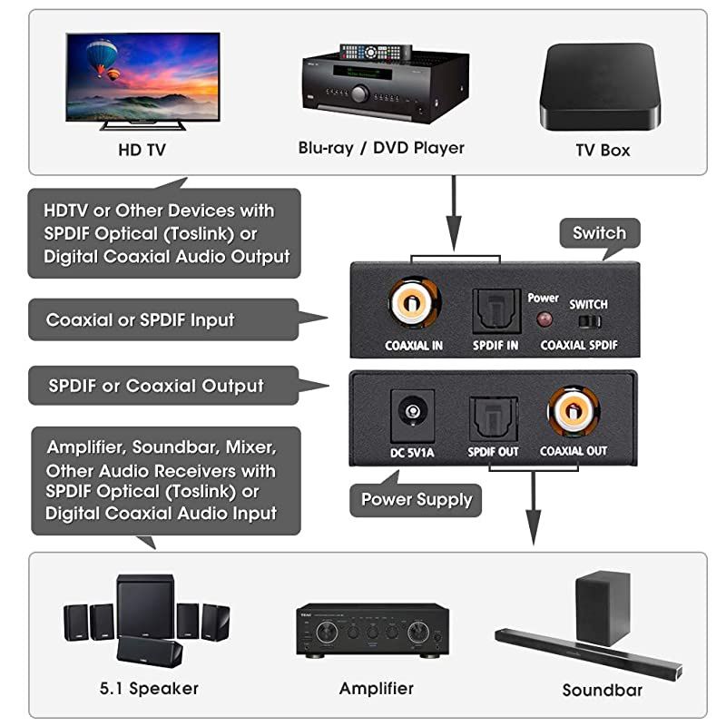 or CoaxtoOptical Digital Audio Converter Adapter ROOFULL Premium BiDirectional Digital Coaxial tofrom SPDIF Optical Toslink Audio Signal ConverterRepeater