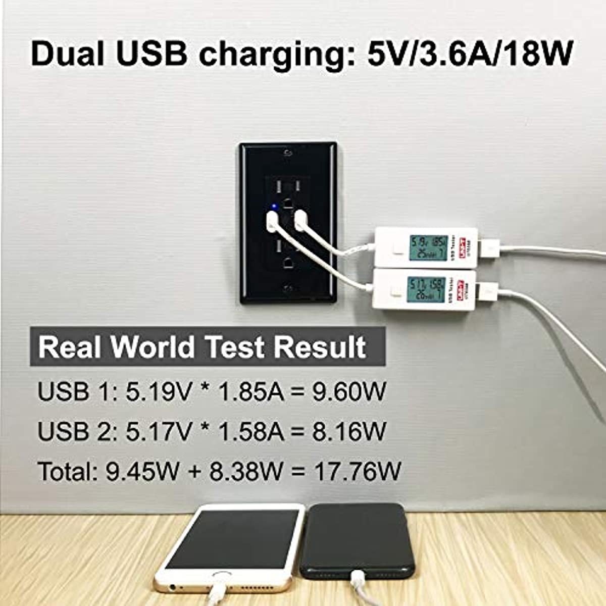 [5 Pack] BESTTEN Black USB Wall Receptacle with 15 Amp Tamper-Resistant Outlet, 3.6A Dual USB Charging Ports, UL Listed