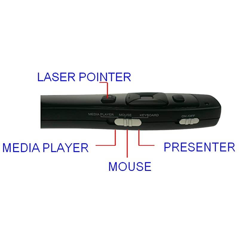 4in1 Function Wireless Presenter with Red Laser PointerWireless Mouse and Media Player Control LR8