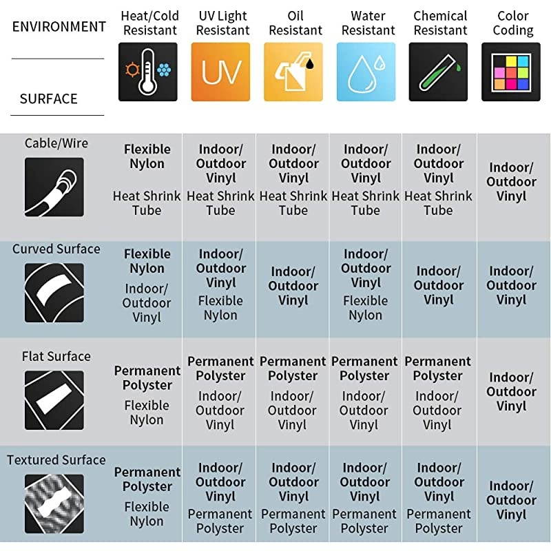 Compatible Industrial Label Tapes Replacement DYMO 18443 Permanent Vinyl Label Tapes 38quot for DYMO Rhino 4200 5200 5000 6000 Label Maker and More Black on White 38 Inch x 18 Feet
