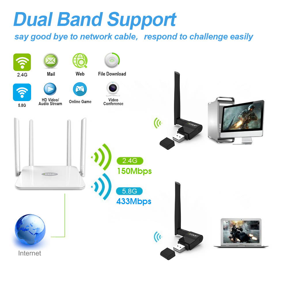 Dual Band Wireless Wifi USB Ethernet Adapter 2dBi Antenna for Laptop/PC 2.4+5.8GHz 600Mbps WiFi Receiver for Windows Mac - Black