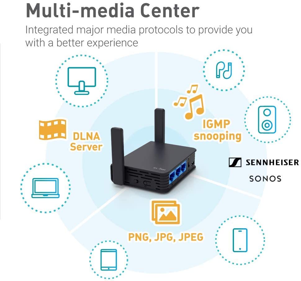 AR750S-Ext (Slate) Gigabit Travel AC VPN Router, 300Mbps(2.4G)+433Mbps(5G) Wi-Fi, 128MB RAM, MicroSD Support, Repeater Bridge, OpenWrt/LEDE pre-Installed, Cloudflare DNS
