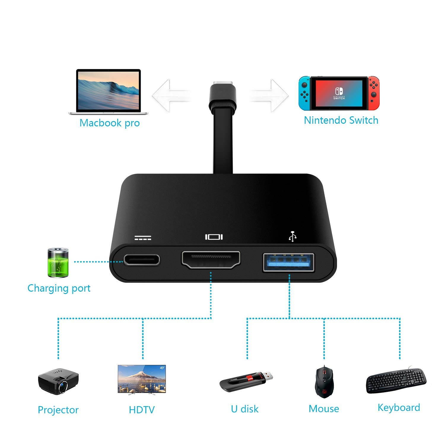 Nintendo Wii Console White