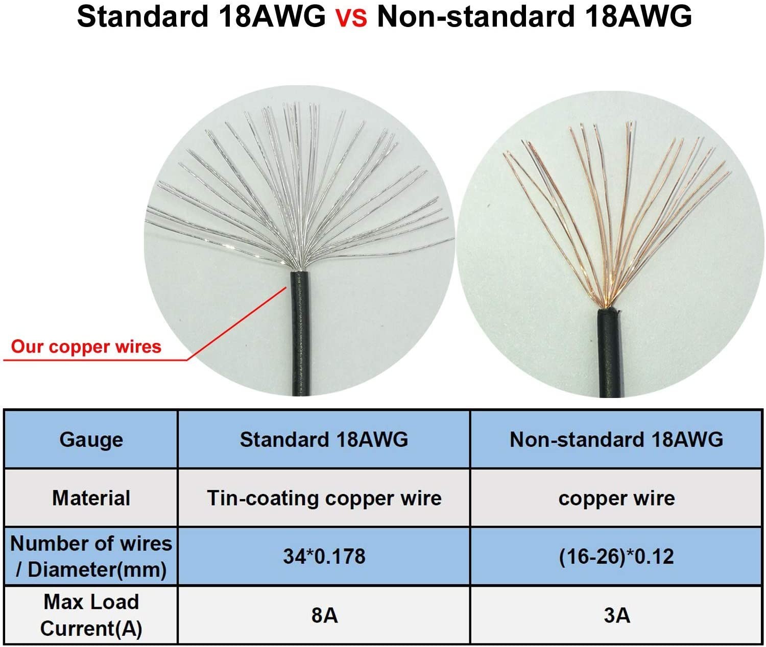 GPU VGA PCIe 8 Pin Female to Dual 2X 8 Pin (6+2) Male PCI Express Power Adapter Braided Y-Splitter Extension Cable 9-inch(23cm)
