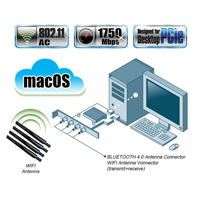 fenvi FV-T919 Hackintosh 1750Mbps PCI-E Bluetooth 4.0 Wireless Wifi Adapter BCM94360CD macOS Catalina Wifi Card For PC, Up to 1300Mbps (5Ghz) + 450Mbps(2.4Ghz), Dual Band 802.11ac, Airdrop / Handoff