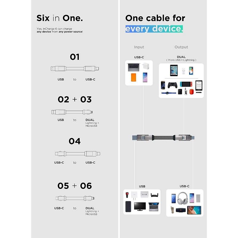 inCharge 6 - The Six-in-One Swiss Army Knife of Cables, Portable Keyring USB/USB-C/Micro USB/Lightning Cable for All of Your Devices (Saturn Gold)