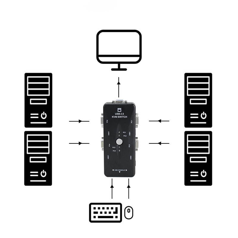 4 Ports VGA KVM Switch with  USB Hub 4 Computers Share 1 Set of Monitor+Keyboard+Mouse+Printer/U Disk (included 4 KVM Cables)