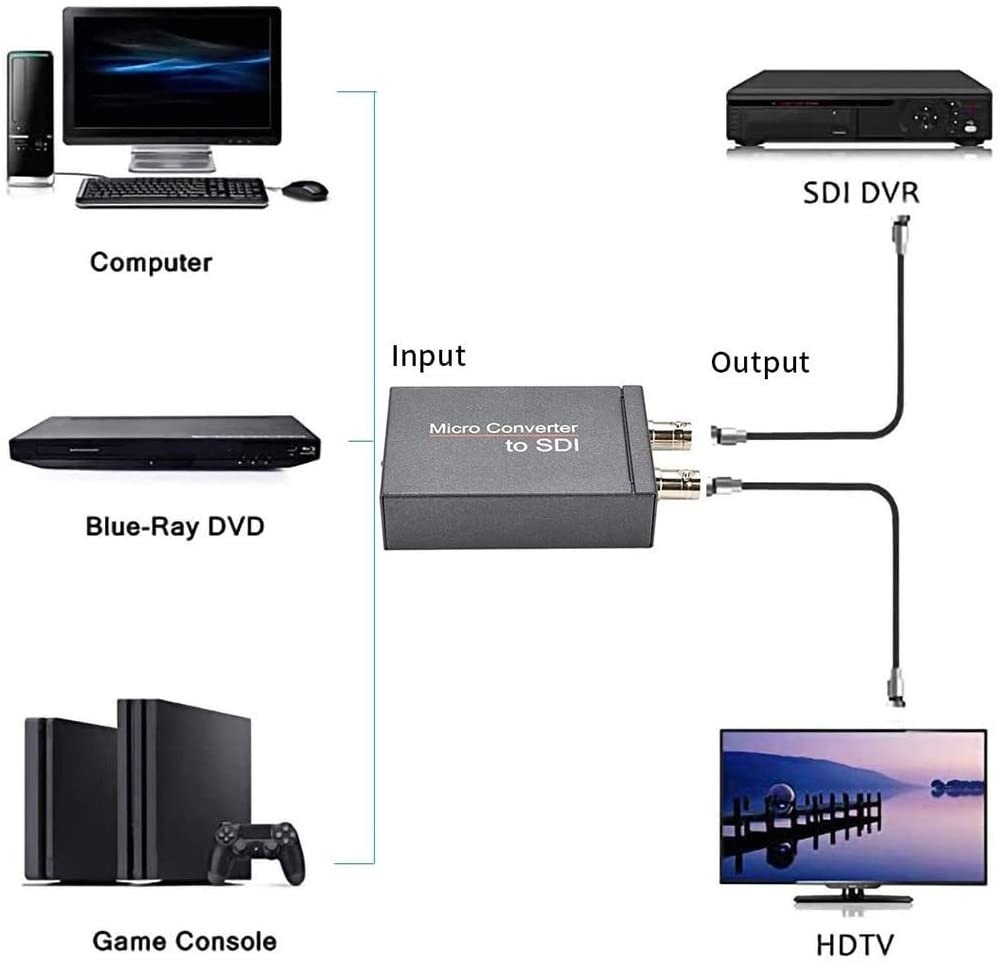 Kingjinglo HD-MI to SDI DC 5V 1080P HDMI-Compatible to 2CH SDI Converter with Audio 3G-SDI/HD-SDI Broadcast Adapter