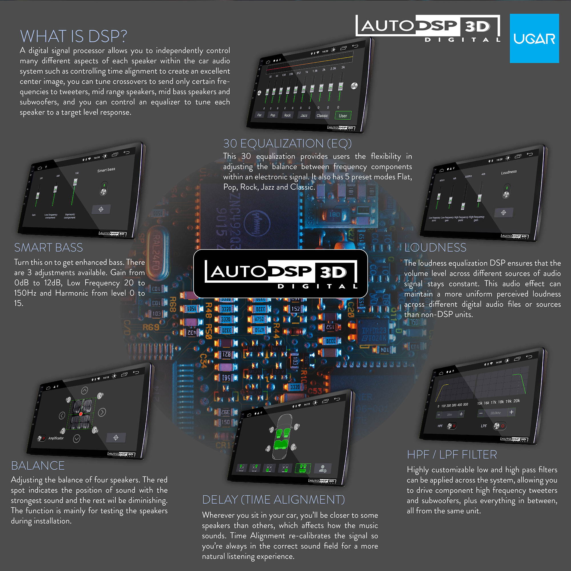 UGAR EX10 7" Android 10.0 DSP Universal Car Stereo with Backup Camera Digital Video Recorder (DVR) 2GB 16GB Head Unit Double Din Touch Screen Indash GPS Navigation with Bluetooth WiFi