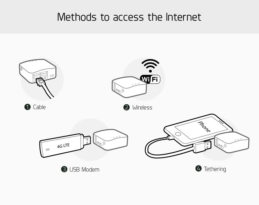Antop Outdoor Indoor TV Antenna, 360 Omnidirection HDTV Antenna with 4G LTE Filter and 2 Way Amplifier Booster - 4K Local Channels Broadcast for All Types of Smart Digital Television