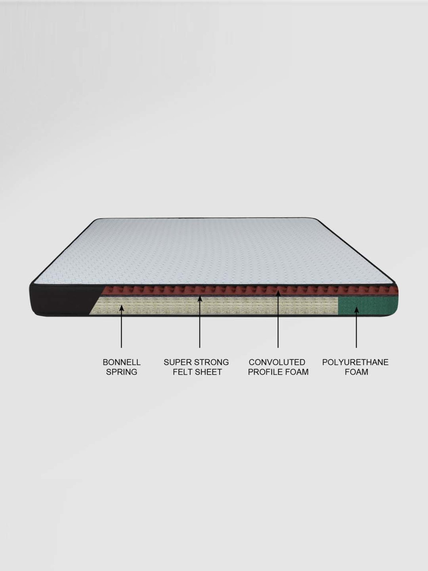 Duroflex Live-in Adapt Grey Foam New Gen Smart Design Flippable Adjustable Double Mattress