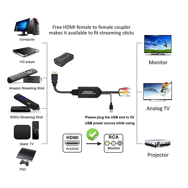 Convert HDMI to RCA Converter,  1080P (Not Support 4K) HDMI to AV Composite Video Audio Converter with HDMI Cord Compatible with Roku Fire Stick Laptop Switch PS4 to Old TV