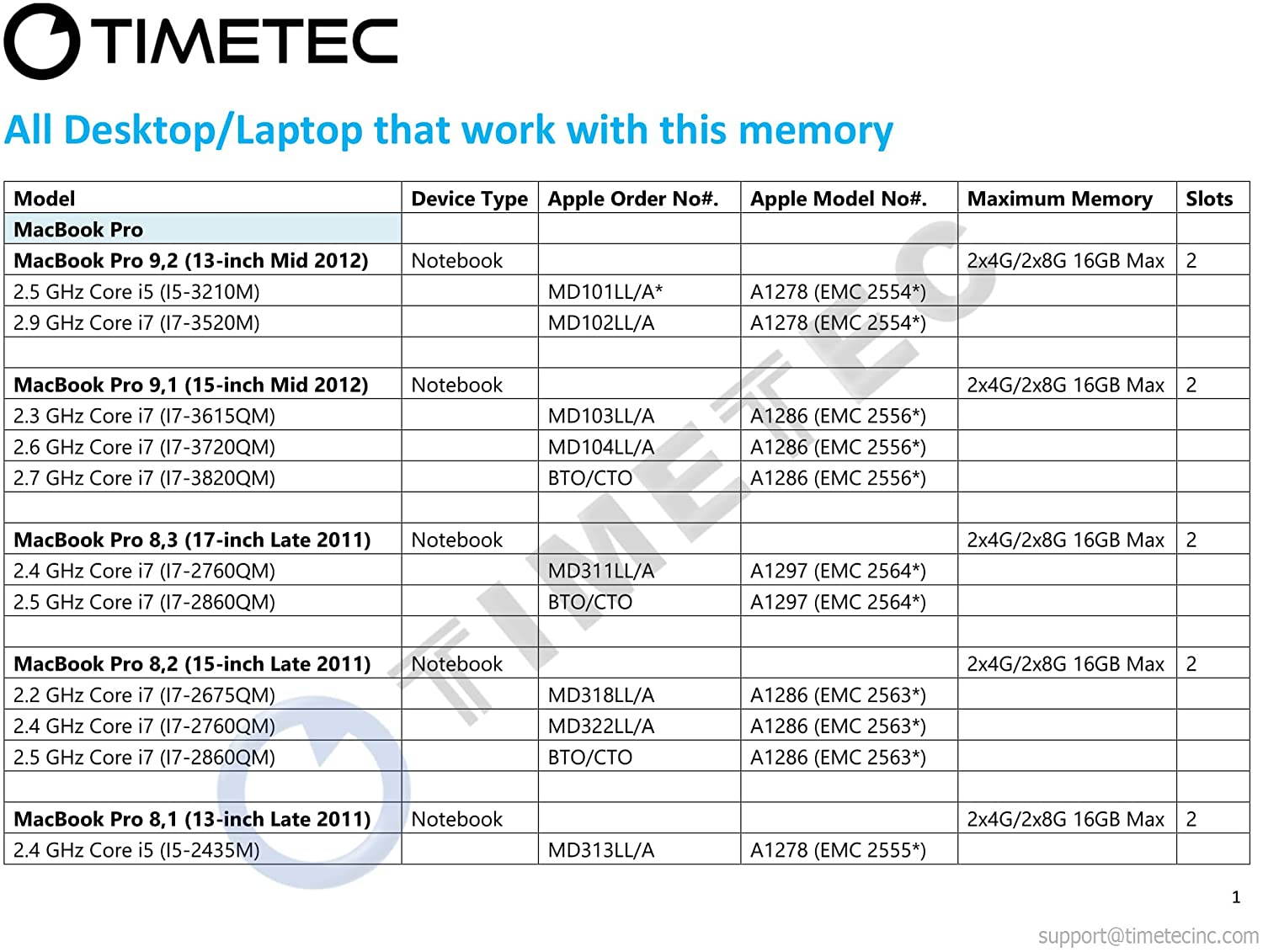Timetec Hynix IC 8GB KIT(2x4GB) Compatible for Apple DDR3L 1600MHz PC3L-12800 for Early/Mid/Late 2011, Mid/Late 2012, Early/Late 2013, Late 2014, Late 2015 MacBook Pro, iMac, Mac Mini (8GB KIT(2x4GB))