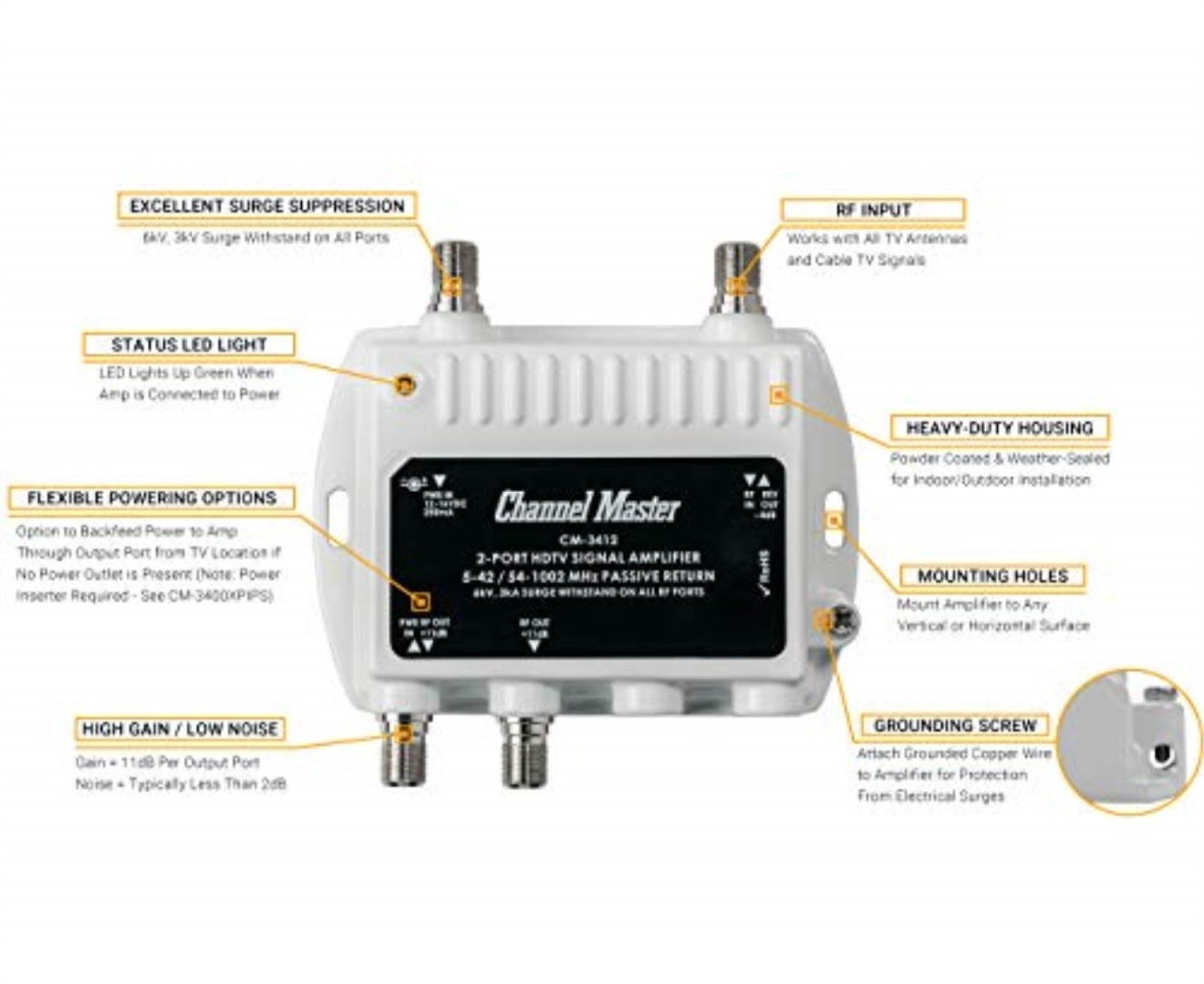 Channel Master 3412 Ultra Mini Distribution Amplifier