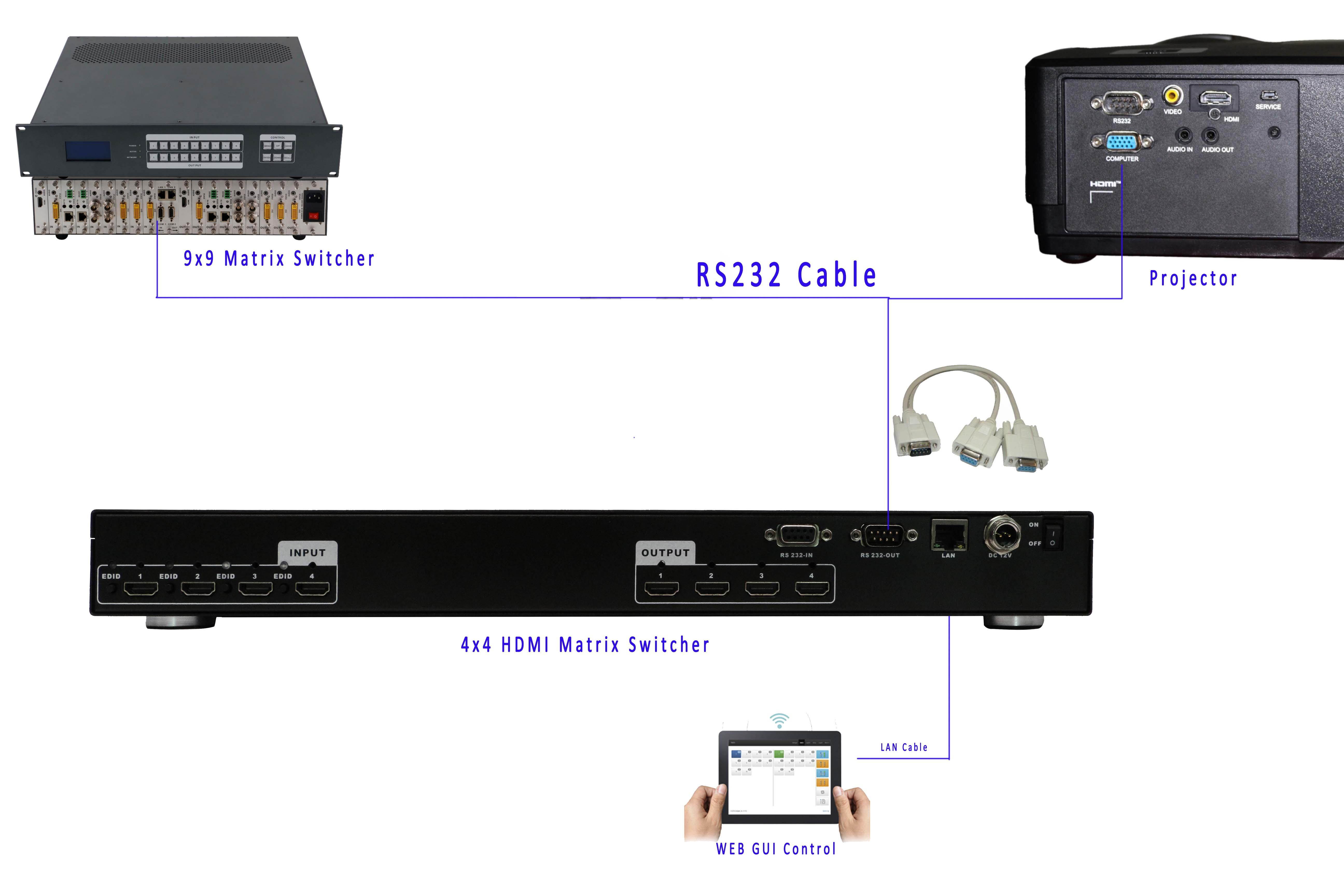 4K 4x4 HDMI Switcher with iOS / Android Apps & WEB GUI