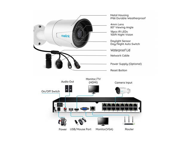 Reolink 5MP 16CH POE Security Camera System, 8pcs 5MP PoE Cameras with 16 Channel PoE NVR Recorder, Pre-Installed 3TB Hard Drive, Waterproof for Outdoor Indoor Use, 24/7 Recording,100ft Night Vision