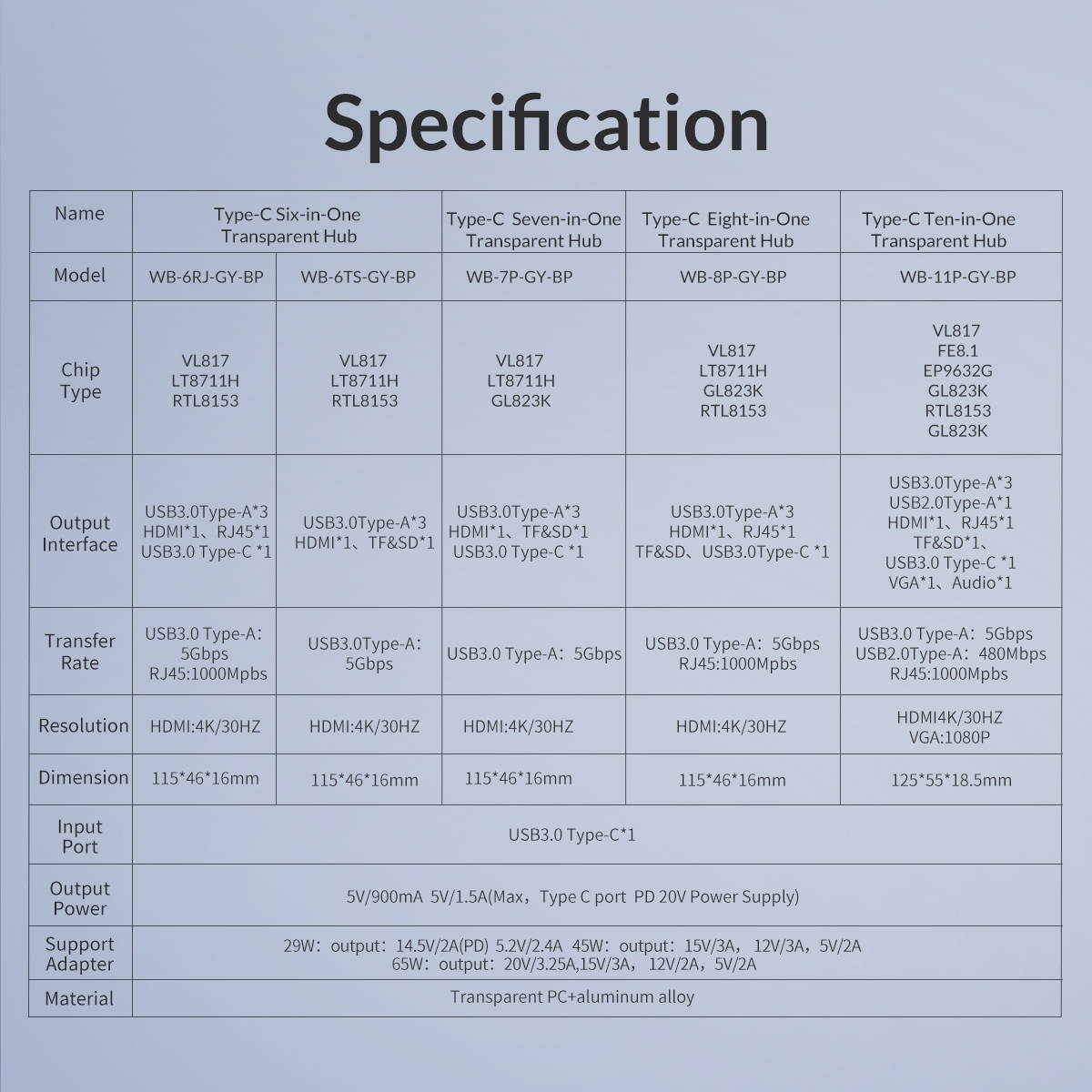 ORICO 8-in-1 USB Type C to 4K HDMI Adapter Docking Station, 3 USB 3.0 Ports,1x 1000M RJ45 Ethernet, 1x 4K HDMI and SD/ Micro SD Card Reader Combo, with Power Delivery for Charging Up to 5Gbps,Plug and