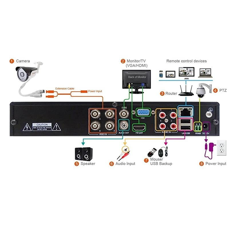 Super HD 1080P H265+ 4Channel Hybrid 5in1 DVR Security Recorder Without Hard Drive Cameras and Hard Drive Not Included Renewed