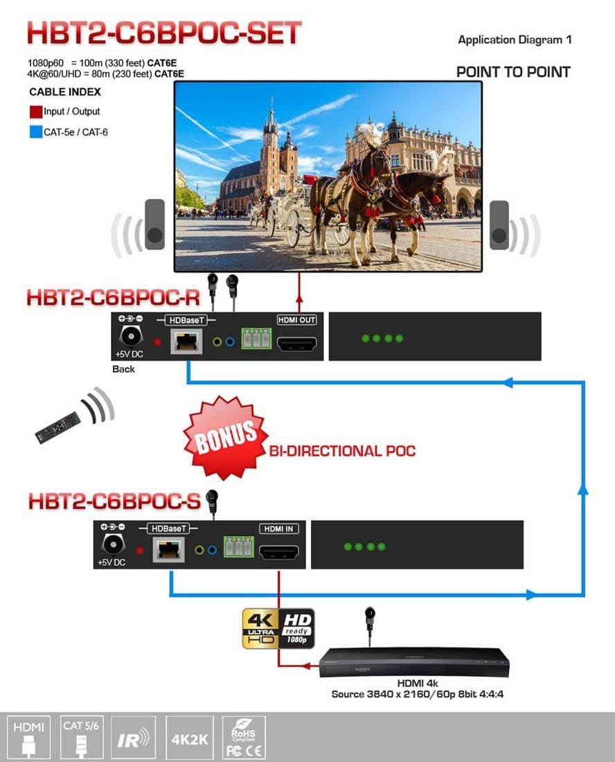 Avenview HBT2-C6BPOC-SET HDMI HDBaseT CAT5/6/7 Extender (Transmitter/Receiver)Set with IR/RS-232/PoC