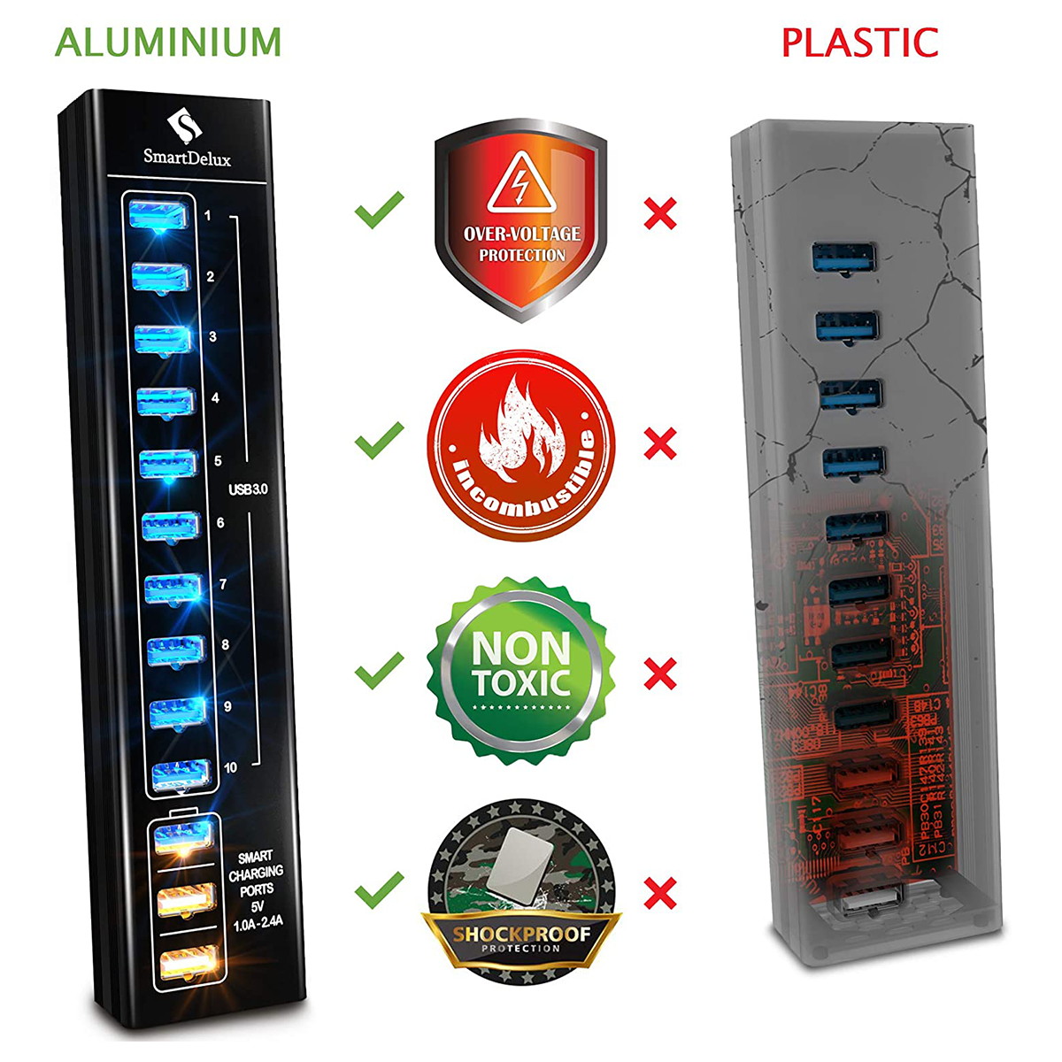 Powered USB Hub - 13-Port USB 3.0 Hub with 10 USB 3.0 Ports, 3 Smart Charging Ports, Power Adapter, Long Cord, LEDs - Black Aluminum