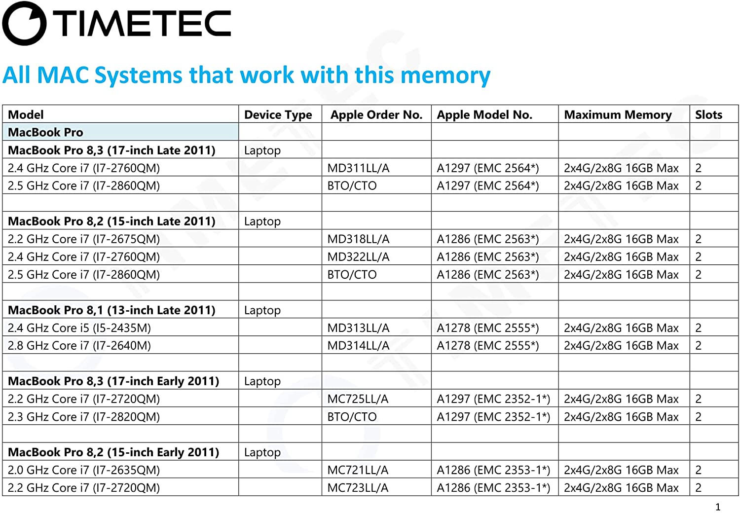 SAMSUNG 1GB 200-Pin DDR2 SO-DIMM Laptop Memory Model M470T2864FB3-CF7
