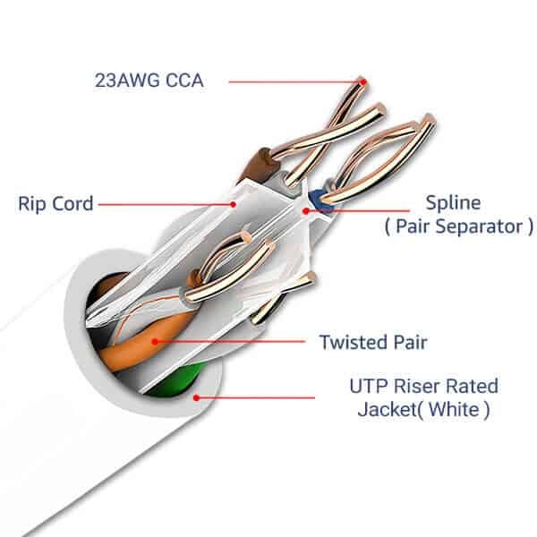 Cat6 Riser (CMR) 1000ft - 23AWG 4 Pair, Solid 550MHz, Noise Reducing Cross Separator, 10 Gigabit Speed, Unshielded Twisted Pair (UTP), Bulk Ethernet Cable White