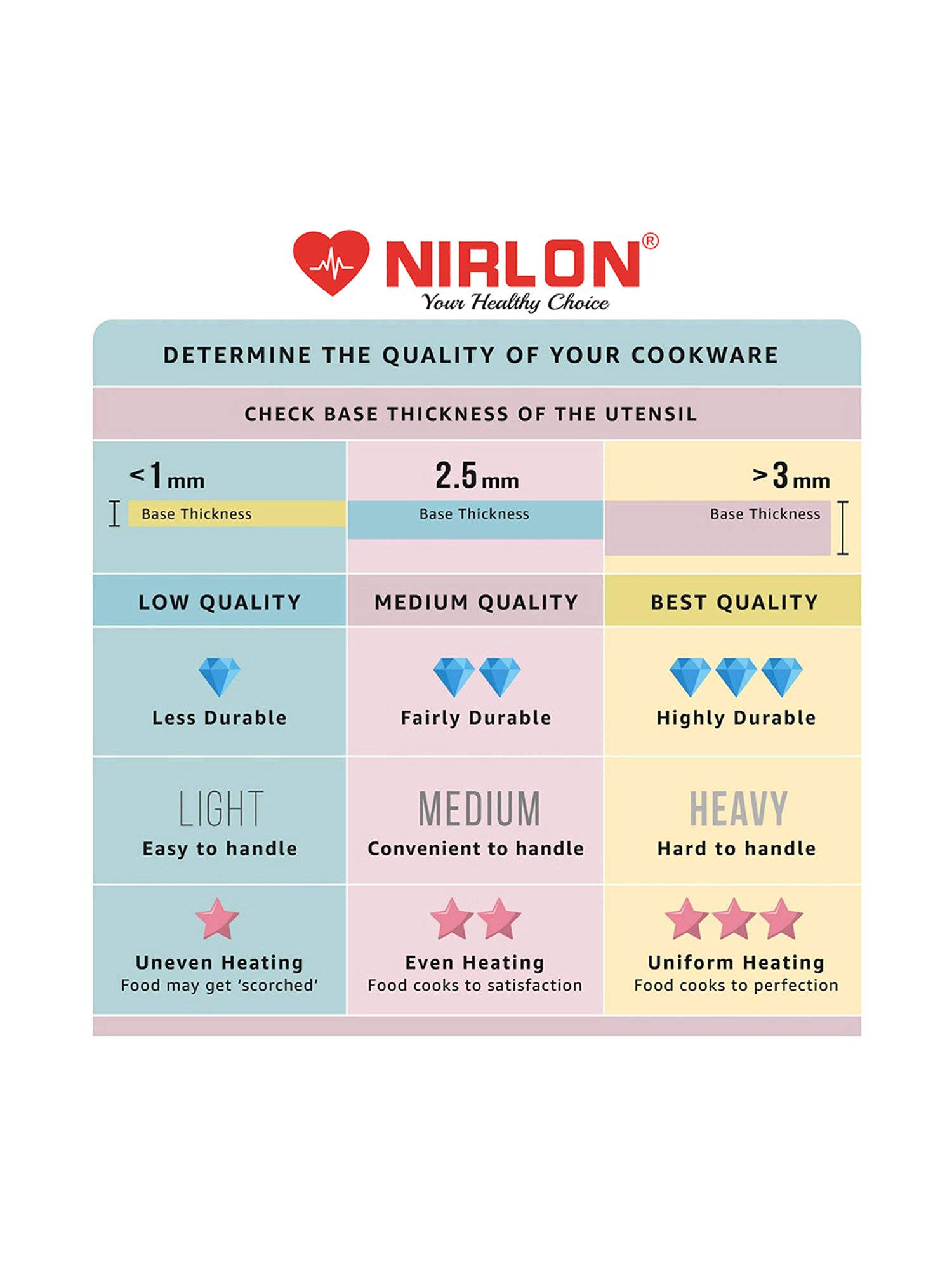 Nirlon Non-Stick Red Aluminium cookware Combo with bakelight H & le Set of 4-Pieces