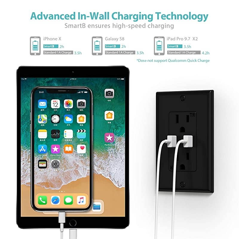 Wall Outlet with 48A24W Ultra High Speed Charger 15A Tamper Resistant Duplex Receptacle White 10 Pack Wall Plate Included