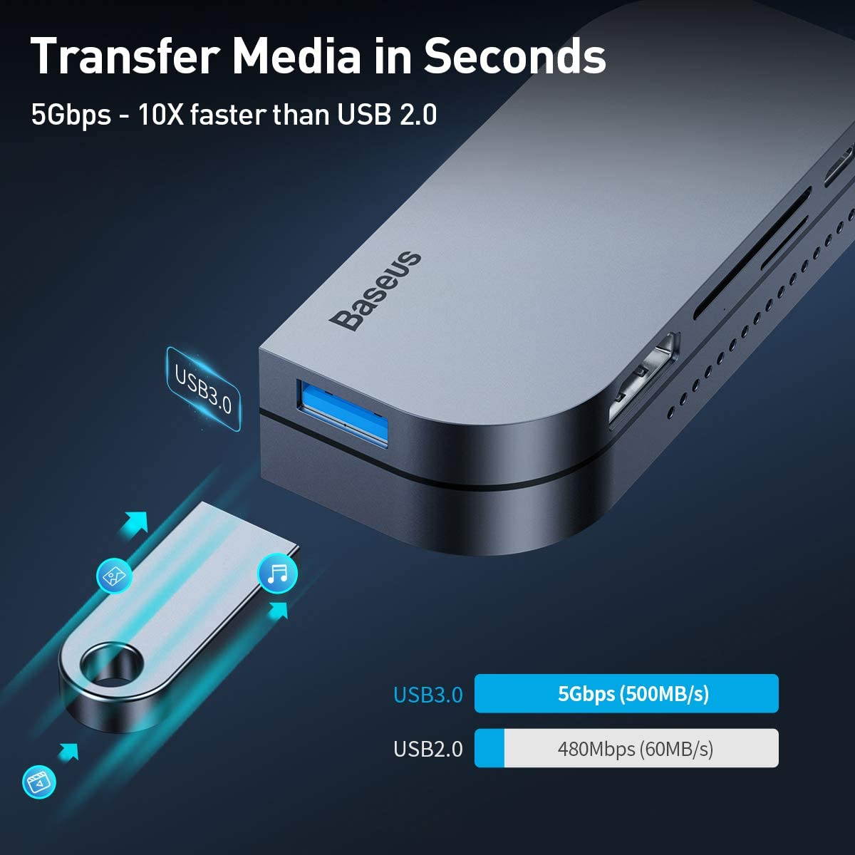 iPad Pro USB C Hub, Baseus 6-in-1 Adapter for iPad Pro 2018 2020 12.9/11 inch, Docking Station with 4K HDMI, USB-C PD Charging, SD/Micro Card Reader, USB 3.0 & 3.5mm Headphone Jack