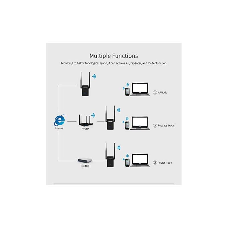 WiFi Extender 24GHz WiFi Repeater Speed up to 300Mbs Internet Signal Booster Amplifier 360 Degree Full Coverage by  Black