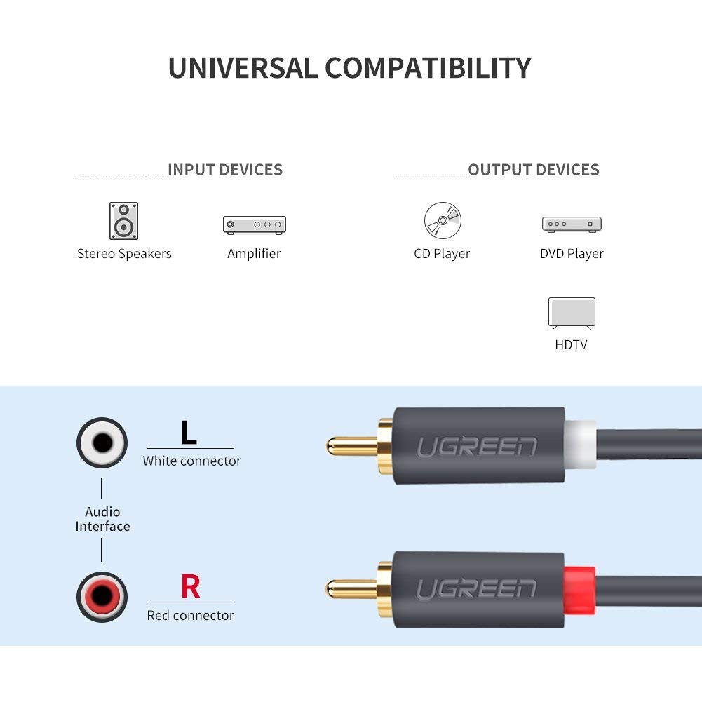 LUOM 2RCA Male to 2RCA Male Stereo Audio Cable Gold Plated for Home Theater, HDTV, Gaming Consoles, Hi-Fi Systems,15ft 5m