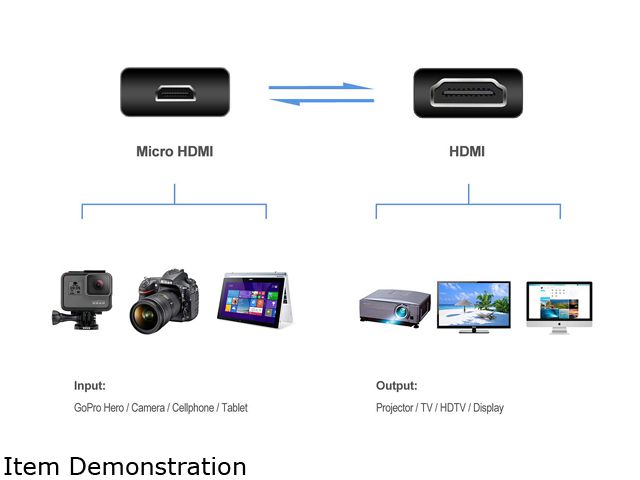 Omni Gear MHD-10 10 ft. Micro HDMI to HDMI Cable (60Hz) with Ethernet, 4K UHD High Speed