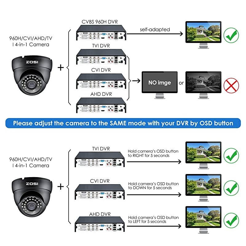 20 Megapixel 1080P 1920TVL 4in1 TVICVIAHD960H CCTV Camera80ft Night Vision Indoor OutdoorAluminum Metal Housing for 960H720P1080P5MP Lite5MP4K Home Surveillance DVR Security System