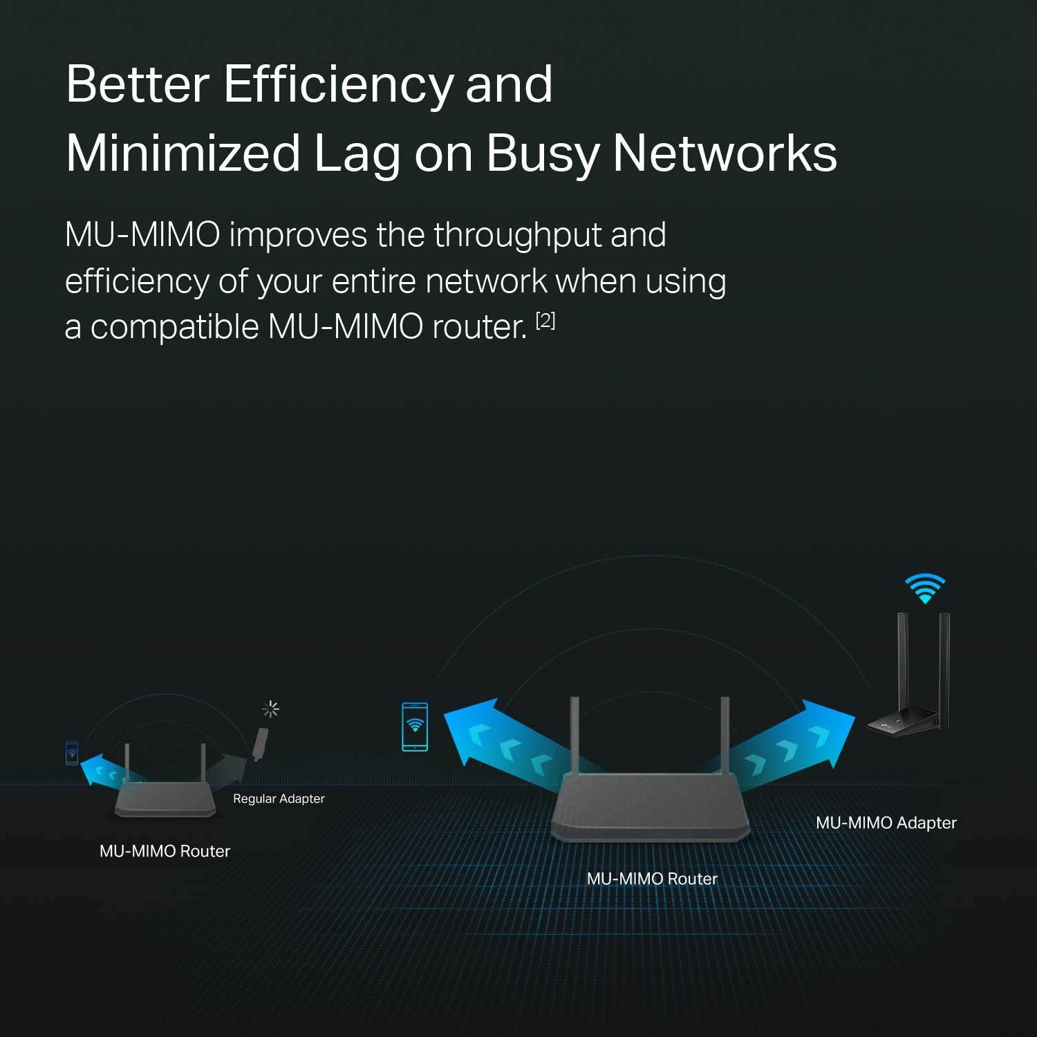 USB WiFi Adapter for PC (Archer T4U Plus)- AC1300Mbps Dual Band Wireless Network Adapter for Desktop with 2.4GHz/5GHz High Gain 5dBi Antennas, Supports Windows 10/8.1/8/7, Mac OS