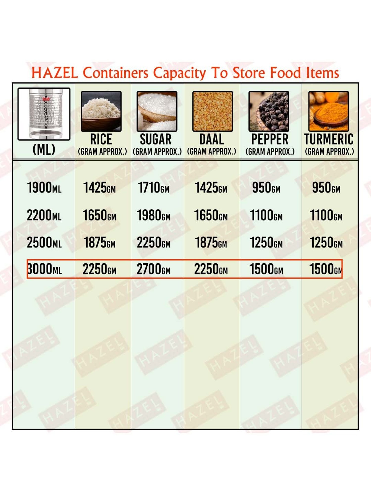 Aristo Silver Stainless Steel Storage Containers with Base Stand - Set of 7